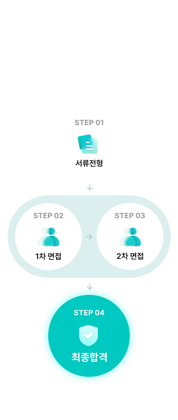 Information