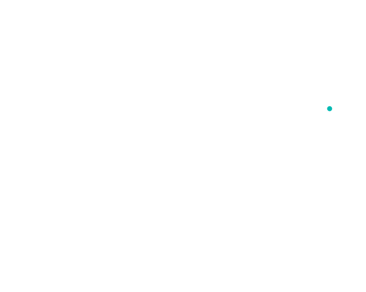 R&D