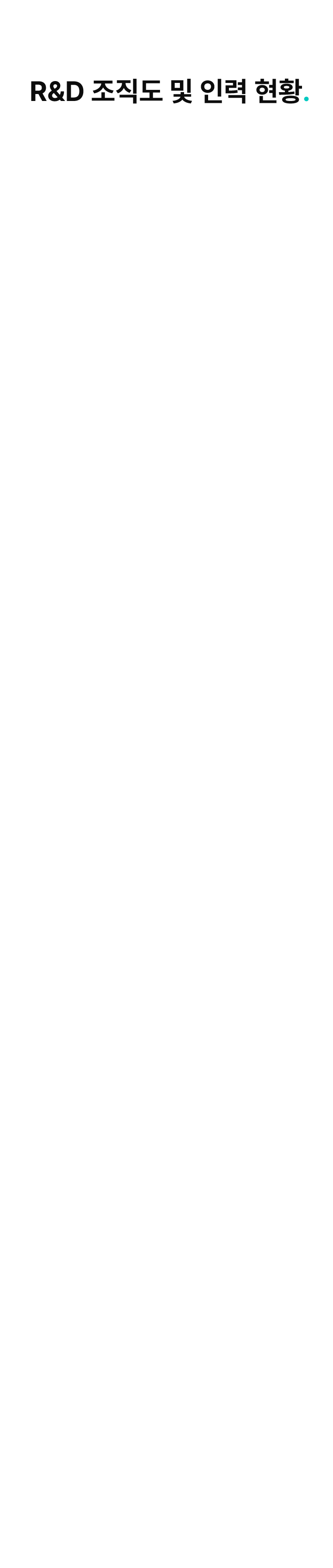 R&D