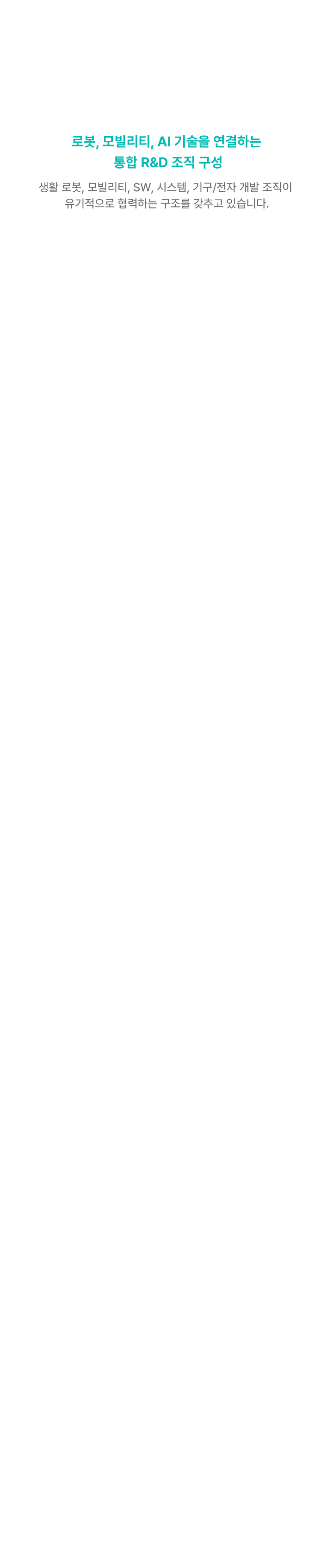 R&D