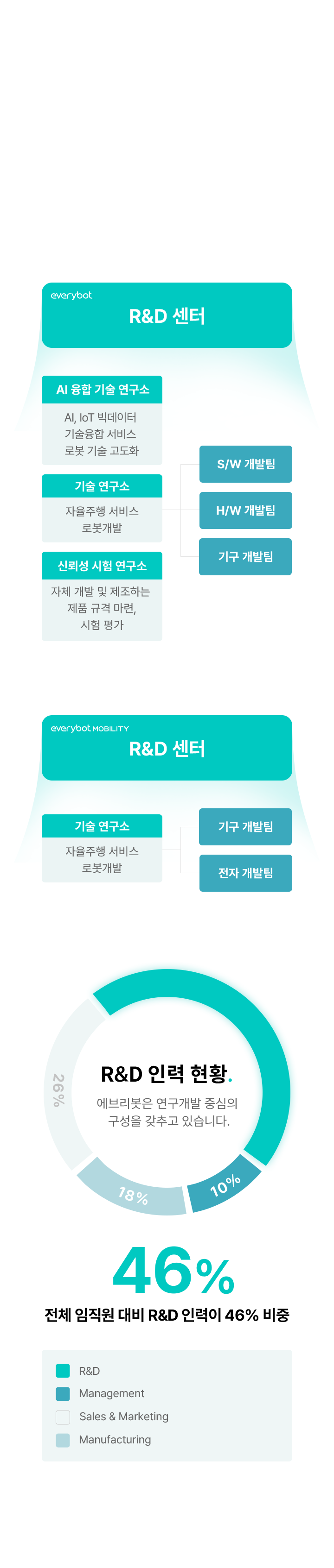 R&D