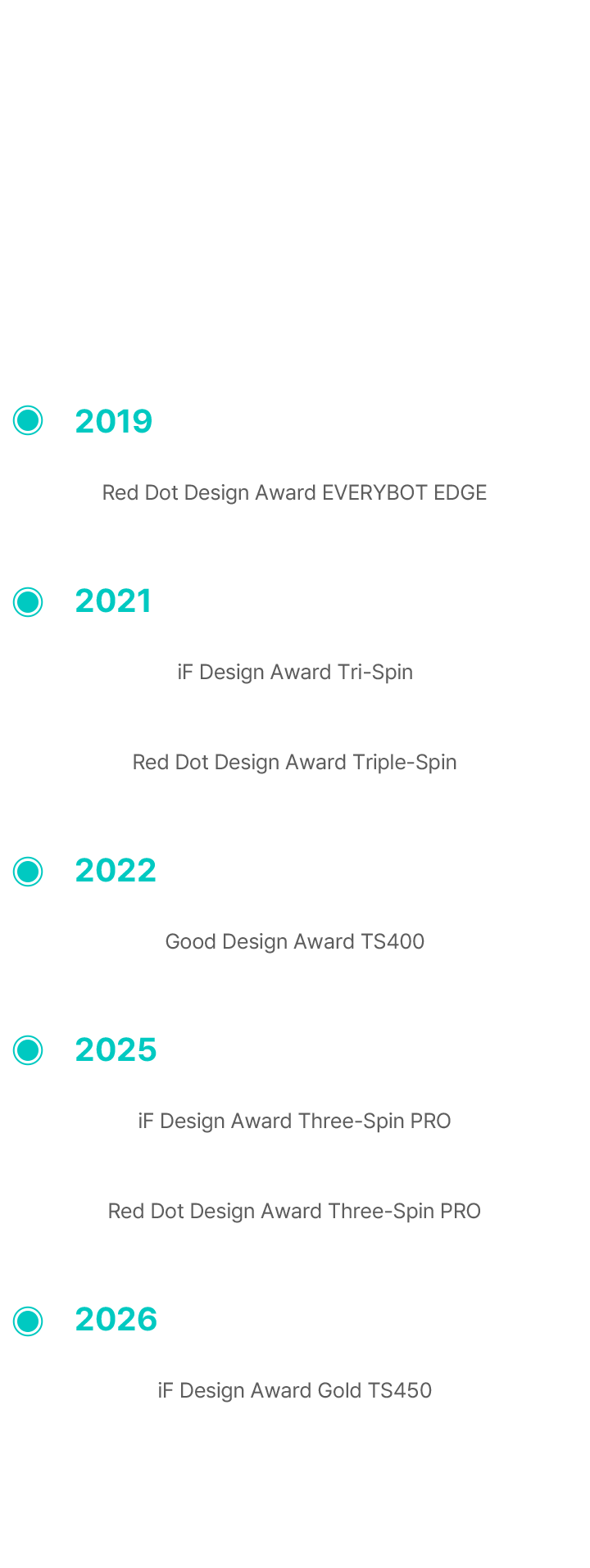 R&D