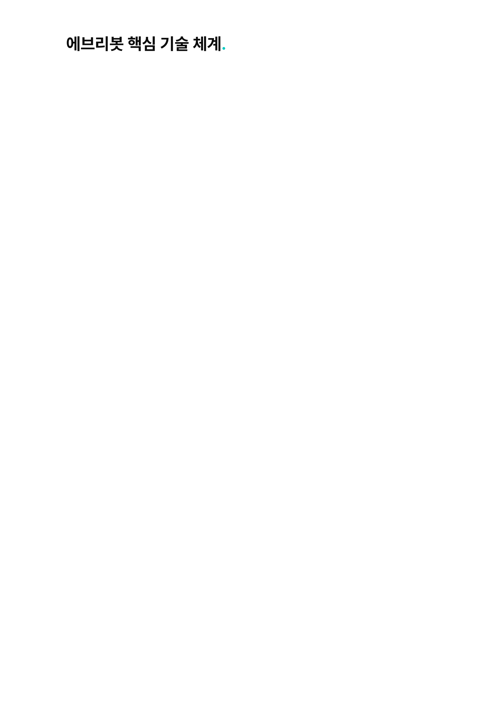 R&D