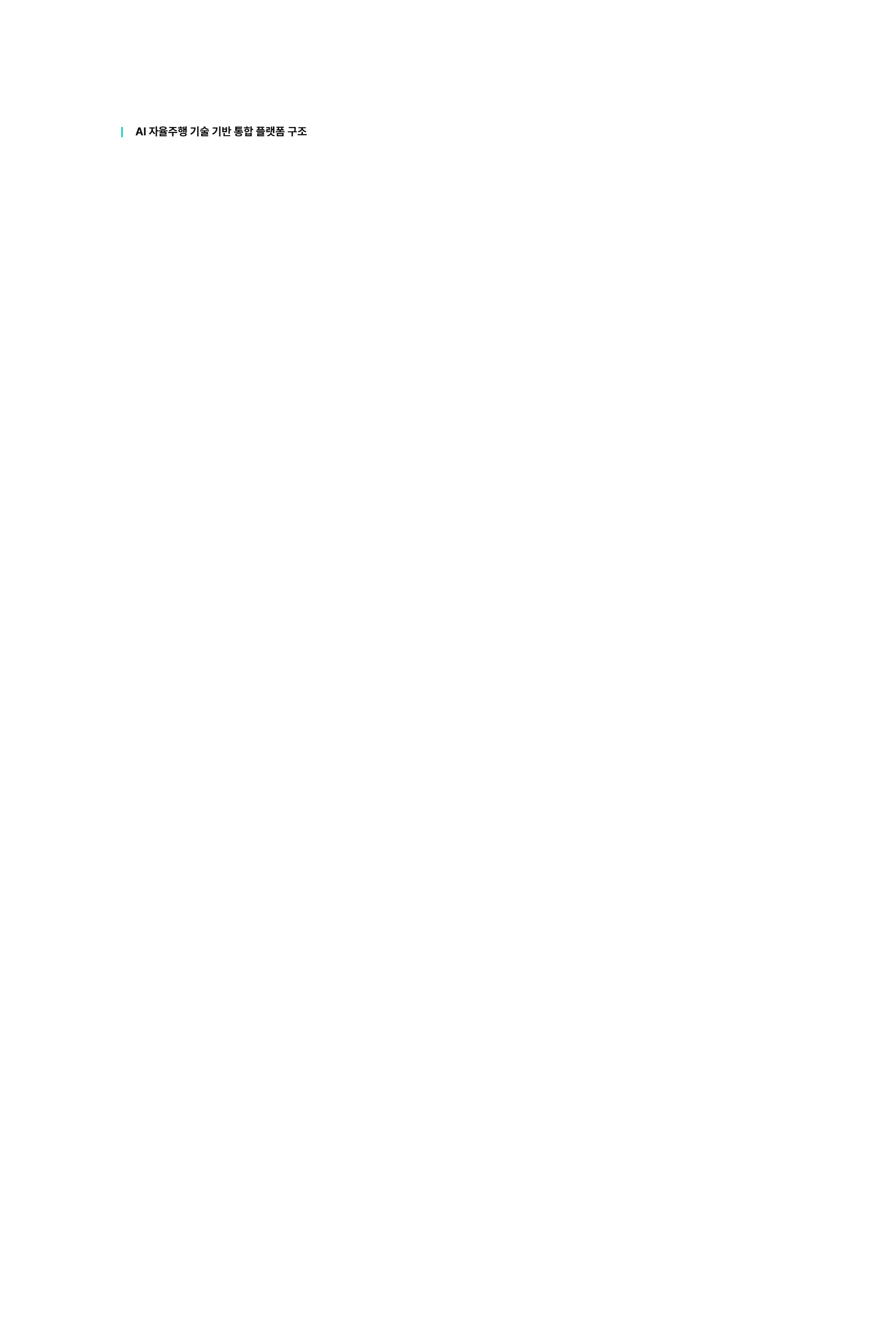R&D