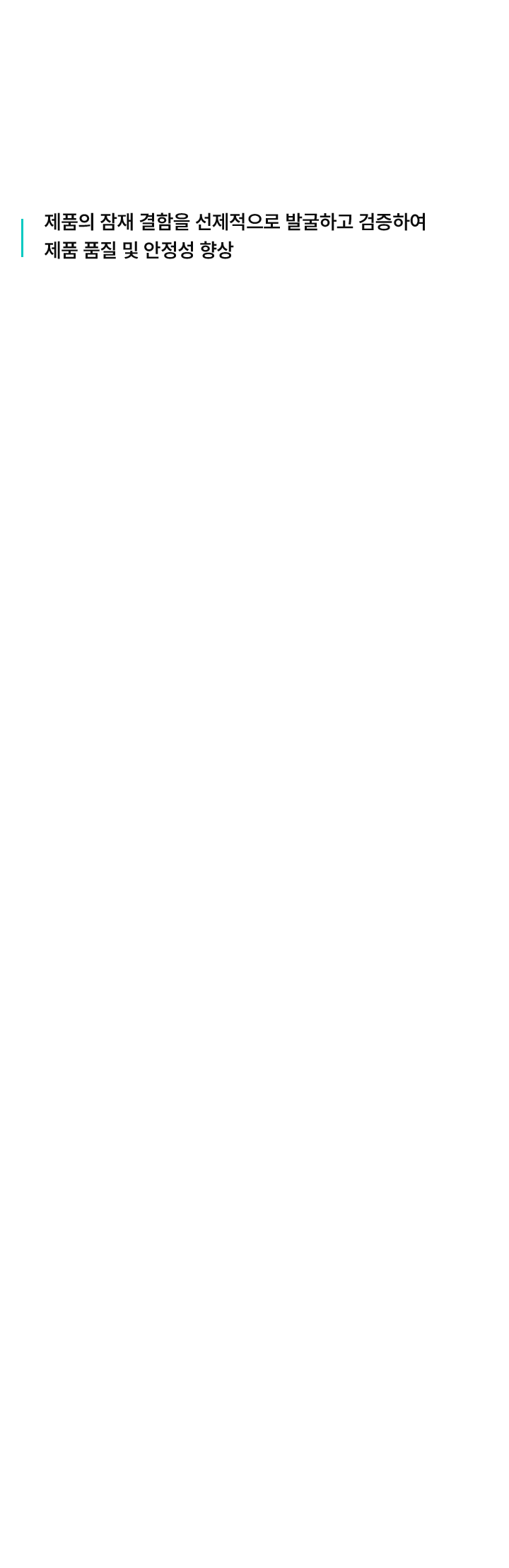 R&D