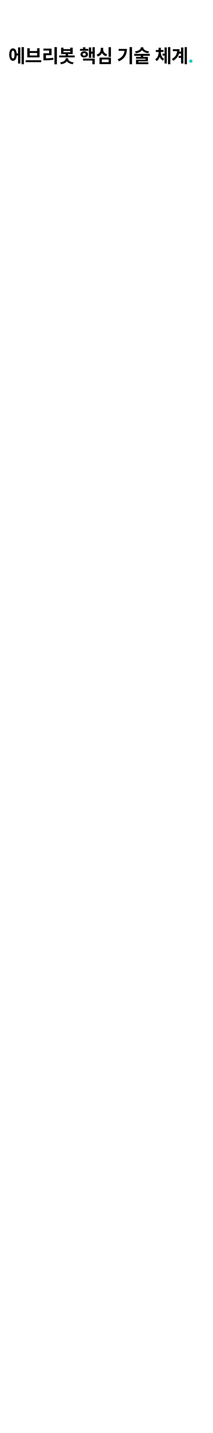 R&D