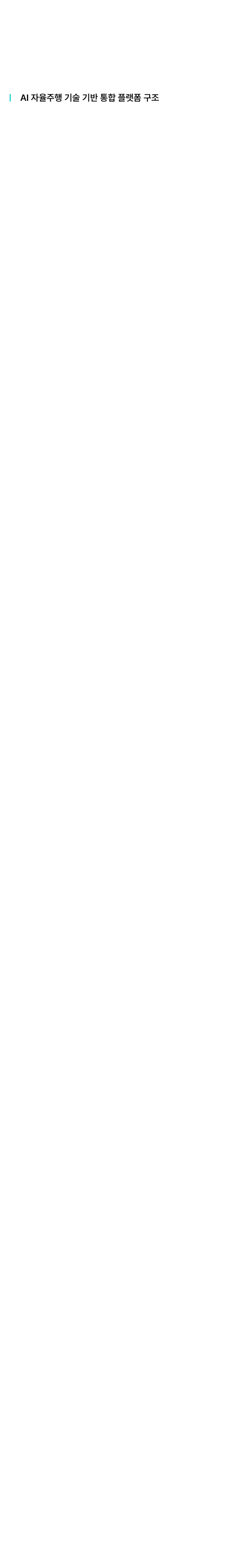 R&D